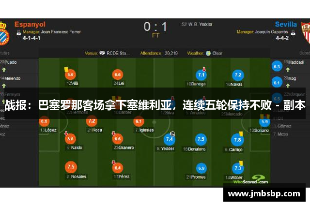 战报：巴塞罗那客场拿下塞维利亚，连续五轮保持不败 - 副本